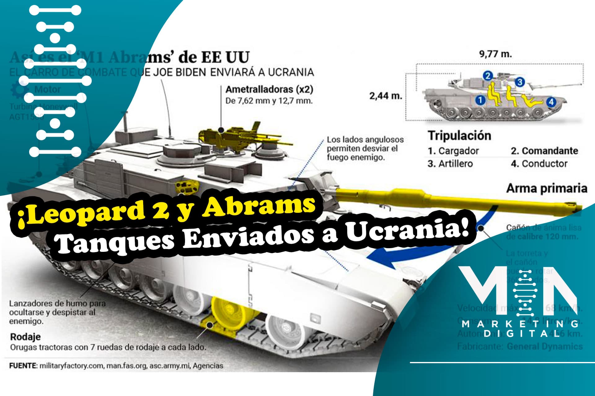 Leopard 2 y Abrams tanques enviados a Ucrania