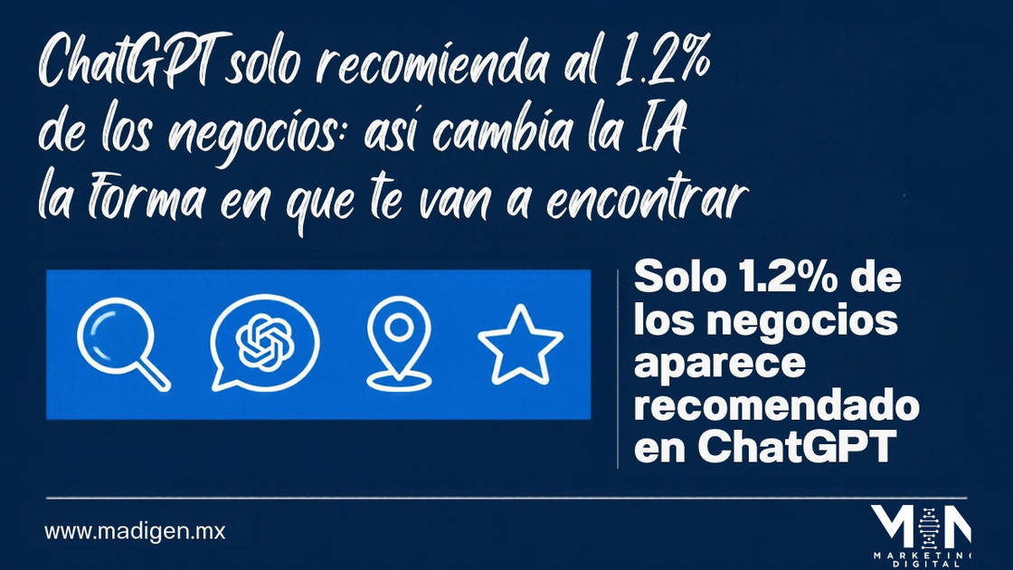 ChatGPT solo recomienda al 1.2% de los negocios: así cambia la IA la forma en que te van a encontrar