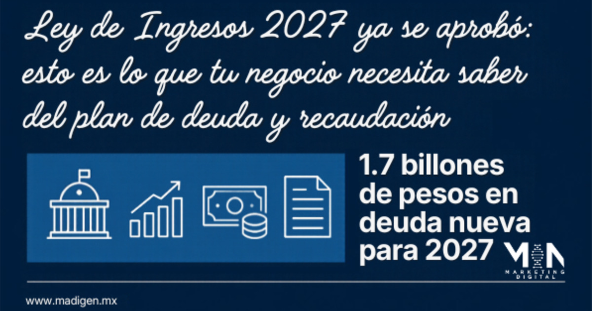 Ley de Ingresos 2027 ya se aprobó: esto es lo que tu negocio necesita saber del plan de deuda y recaudación
